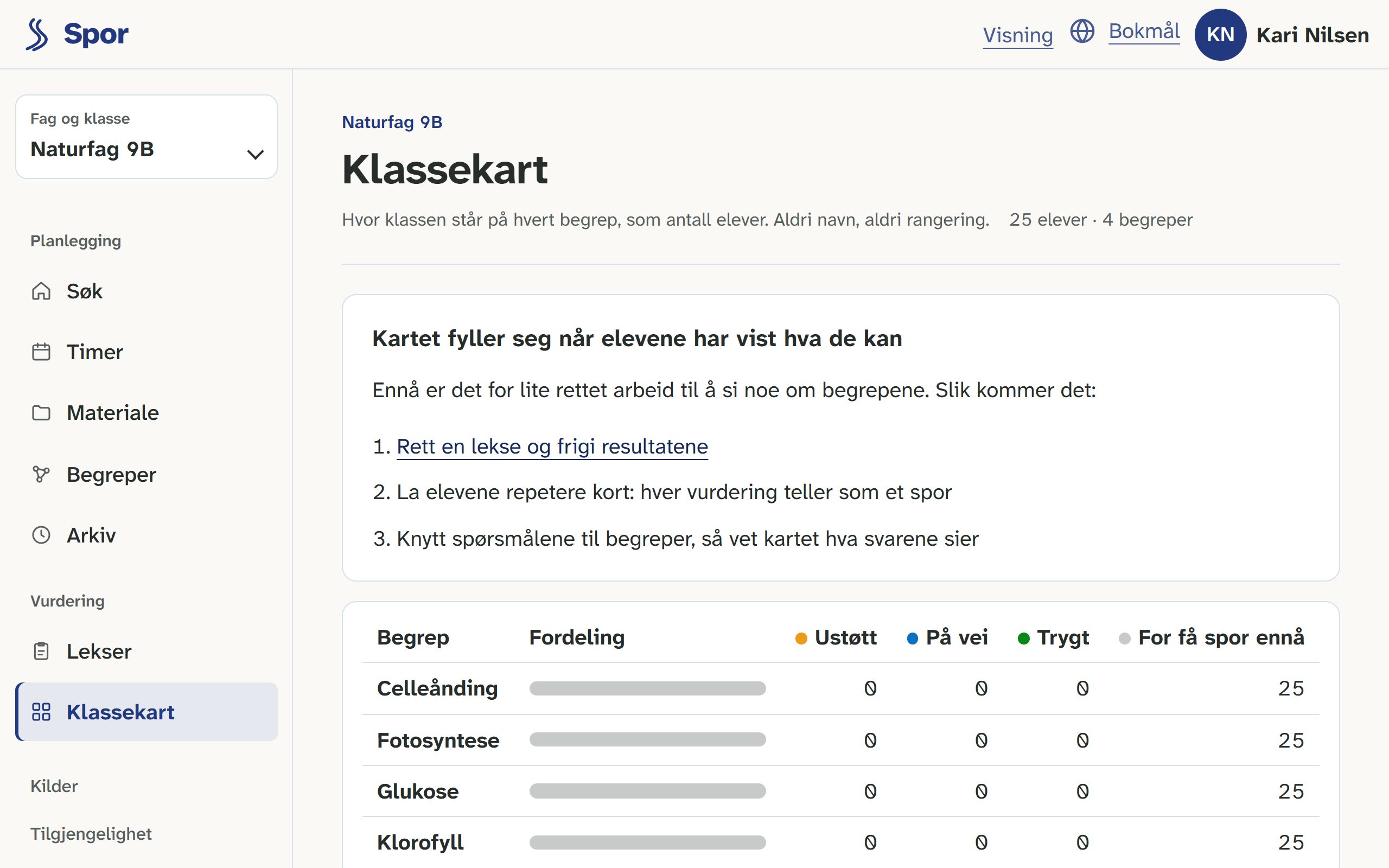 Klassekartet: for hvert begrep, antall elever som er usikre, på vei og trygge.